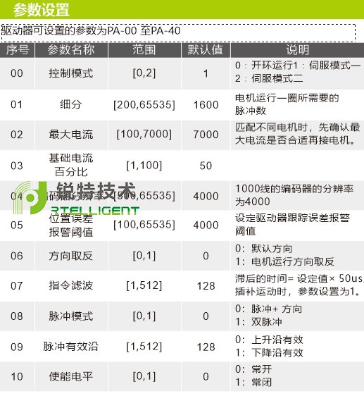 DS86数显步进伺服驱动器参数设置图