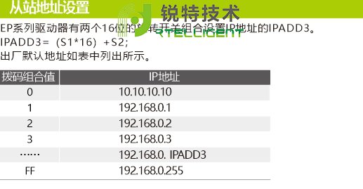 EPR60步进电机驱动器从站地址设置图