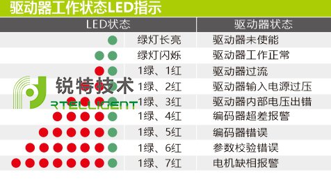 EPR60步进电机驱动器工作状态led指示图