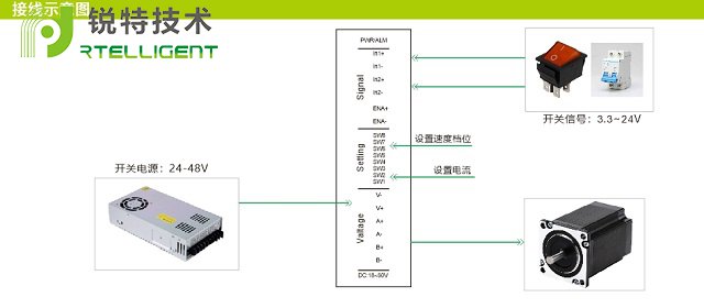 太阳网集团8722(中国)责任有限公司官网-IO型开关量步进驱动器接线示意图