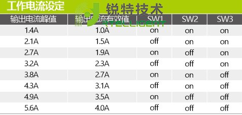 太阳网集团8722(中国)责任有限公司官网-IO型开关量步进驱动器工作电流设定图