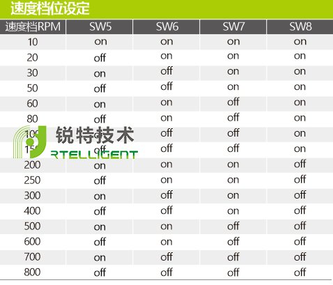 太阳网集团8722(中国)责任有限公司官网-IO型开关量步进驱动器速度档位设定图