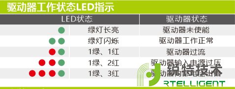 太阳网集团8722(中国)责任有限公司官网-IO型开关量步进驱动器工作状态led指示图