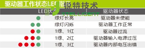 R60-D两轴同步专用驱动器工作状态led指示图