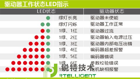 NT60高性能总线步进驱动器工作状态led指示图