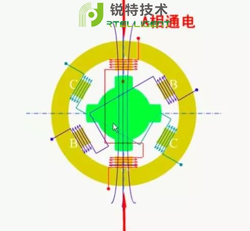 两相步进电机接线方式以及电流设置