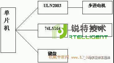 单片机控制步进电机的机理